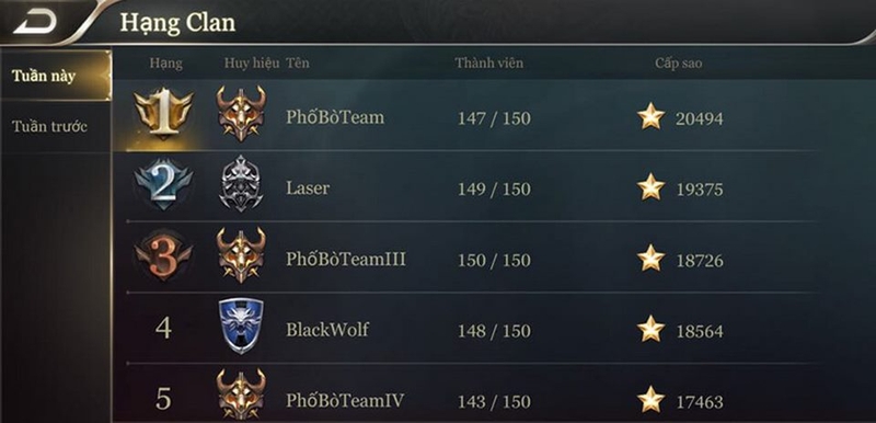 Cách xác định tên quân đoàn Free Fire hay