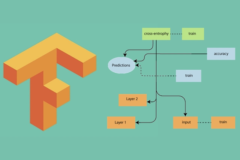 tensorflow-la-gi-3.jpeg