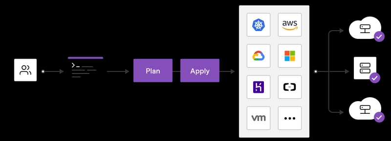 Terraform là gì 3