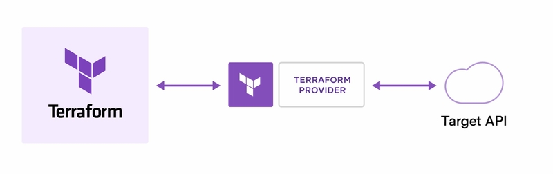 Terraform là gì 1