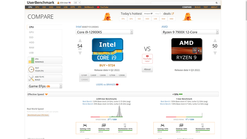 UserBenchmark