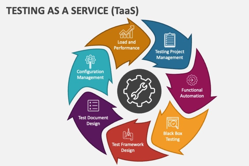Testing as a Service (ảnh 1)