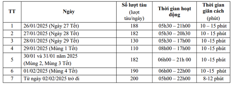 Theo dõi lịch trình hoạt động cụ thể