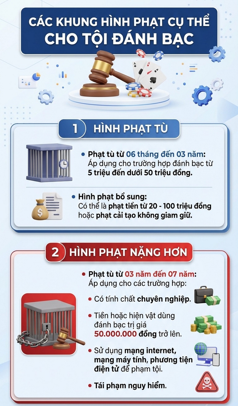 tết đánh bài có bị phạt không ảnh 3