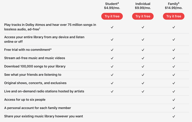 tham gia Apple Music bằng iTunes trên máy Mac - Hình 4