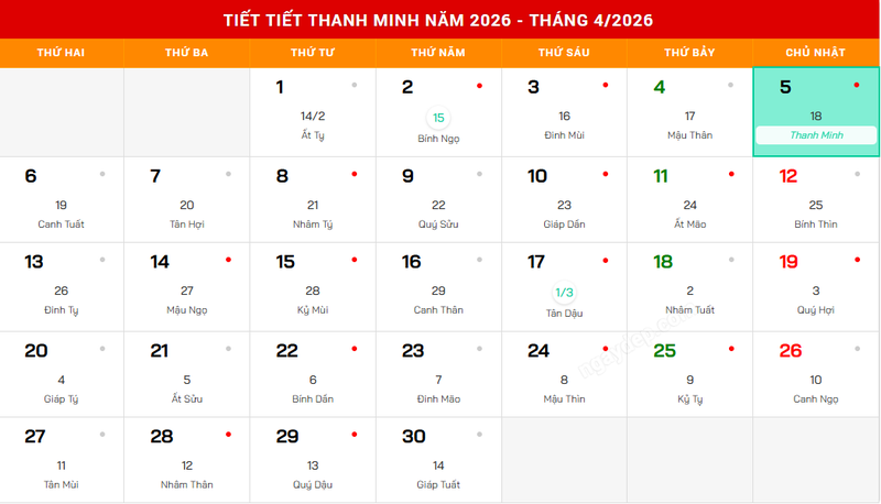 Tiết Thanh Minh 2026 là ngày nào?