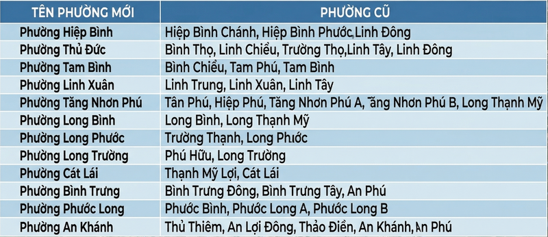 Tên gọi 12 phường mới của TP Thủ Đức sau sáp nhập