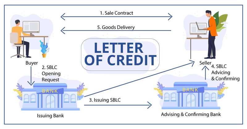 Thư tín dụng (L/C - Letter of Credit)