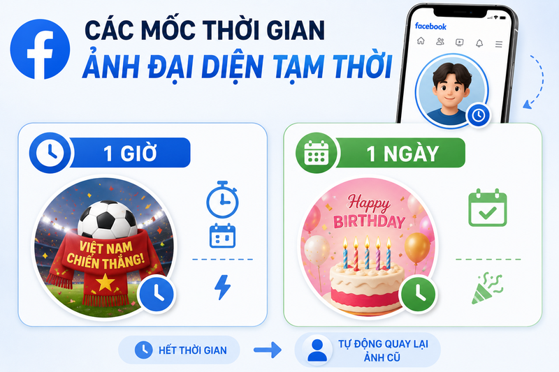 Thay đổi ảnh đại diện tạm thời trên Facebook - hình 3