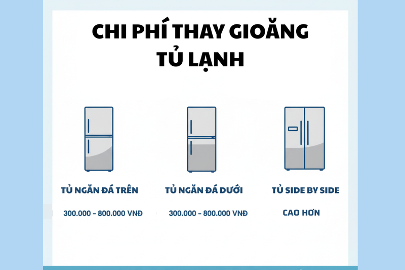 thay gioăng tủ lạnh hitachi (9)