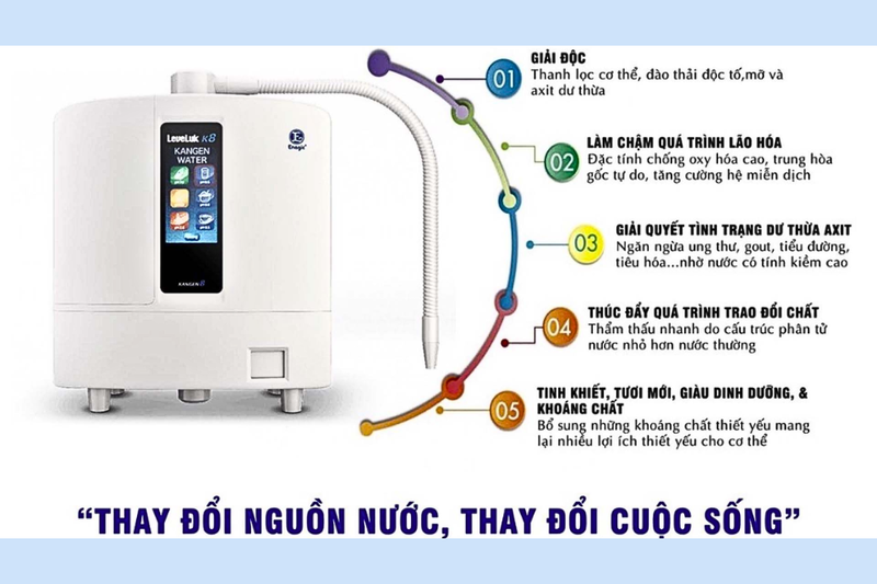 thay l&otilde;i m&aacute;y lọc nước kangen k8 (1)