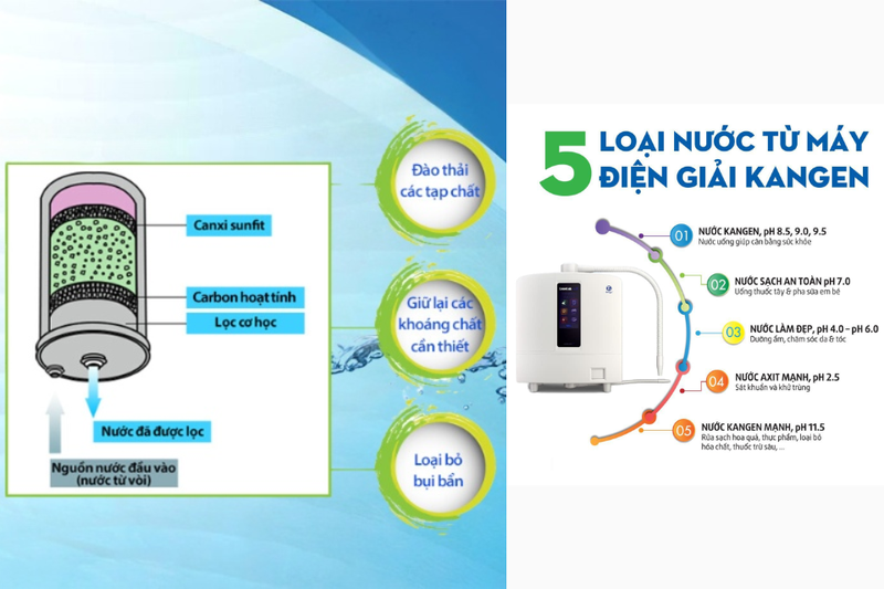 thay l&otilde;i m&aacute;y lọc nước kangen k8 (2)