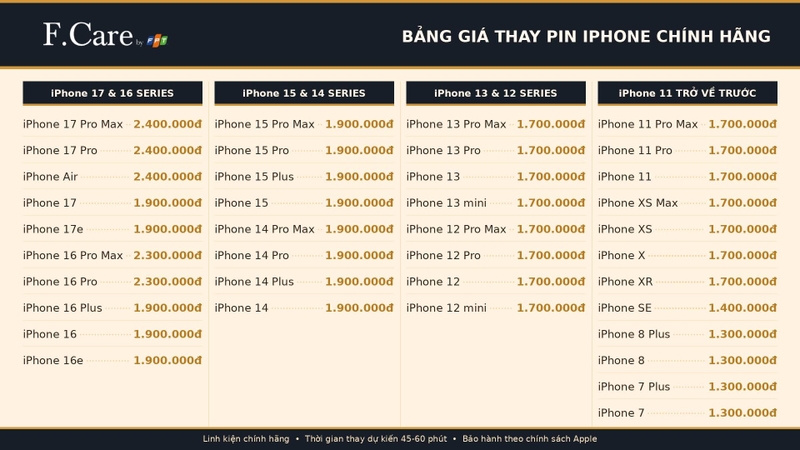 thay-pin-iphone-chinh-hang-tai-fcare-211850-1.jpg