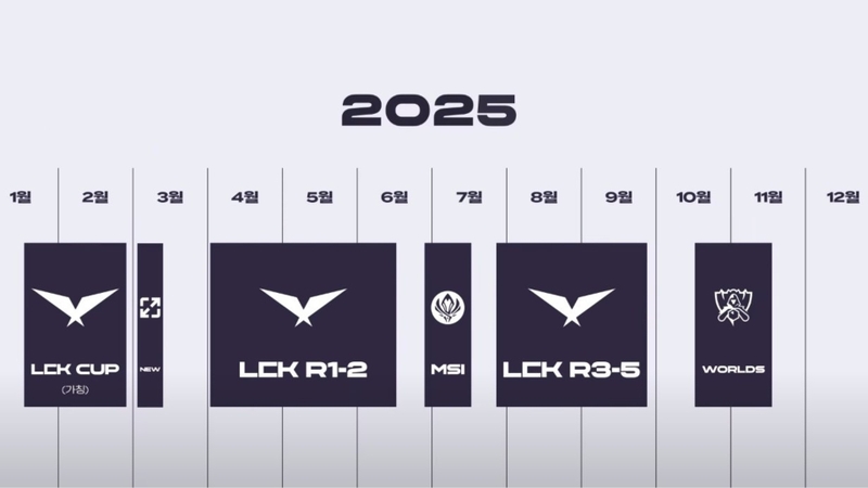 Lịch trình giải đấu LCK 2025