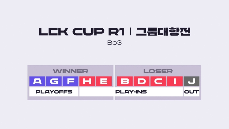 Vòng Group Stage