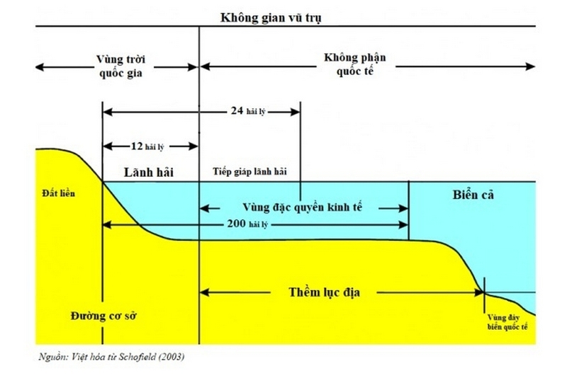 thềm lục địa là gì ảnh 2