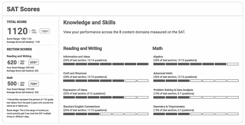 SAT