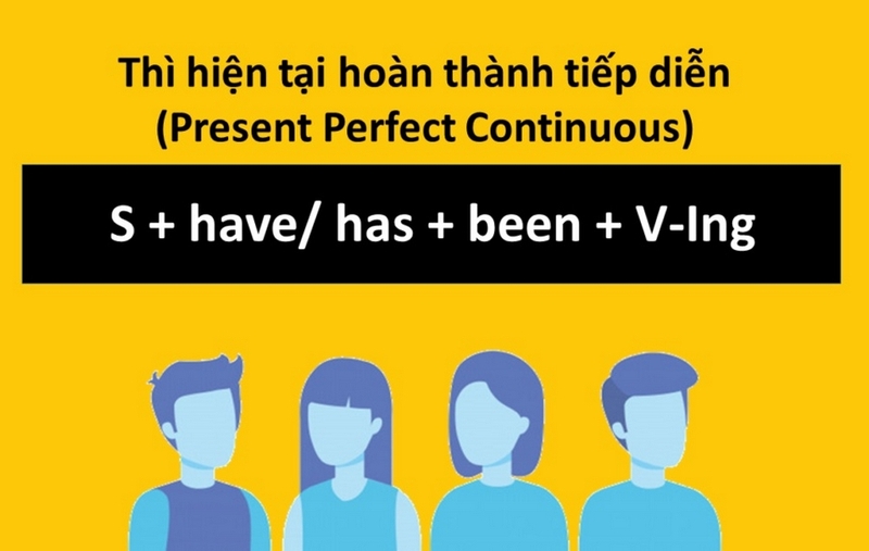 thì hiện tại hoàn thành tiếp diễn là gì ảnh 1