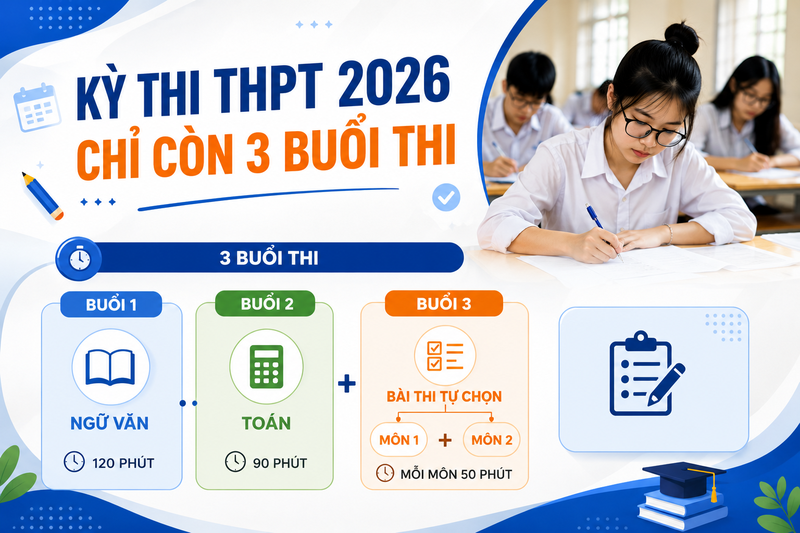 Kỳ thi THPT 2026 chỉ còn 3 buổi thi