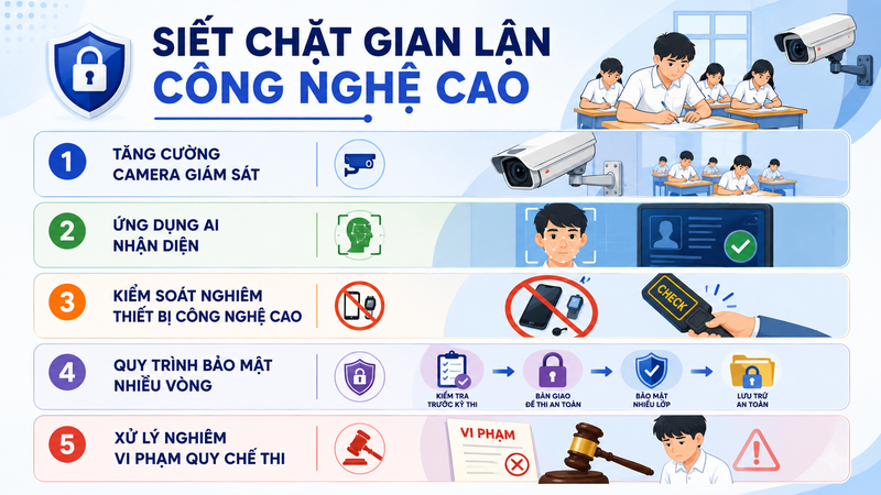 Siết chặt gian lận công nghệ cao