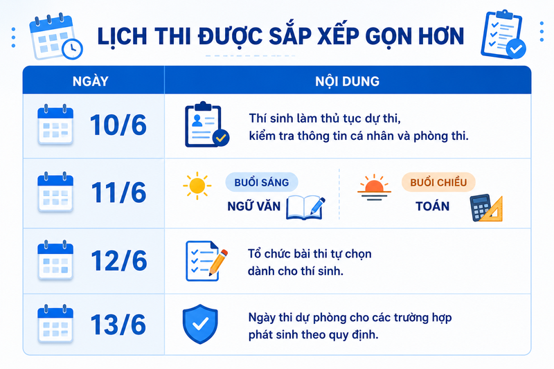 Lịch thi được sắp xếp gọn hơn