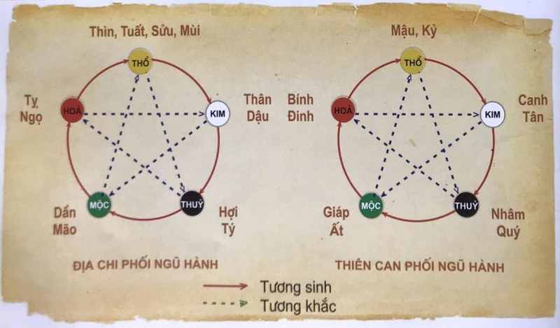 Thiên Can là gì 2