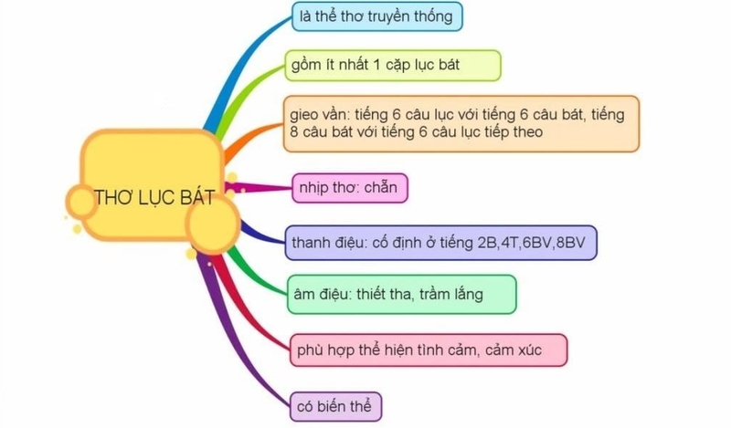 thơ lục bát 9