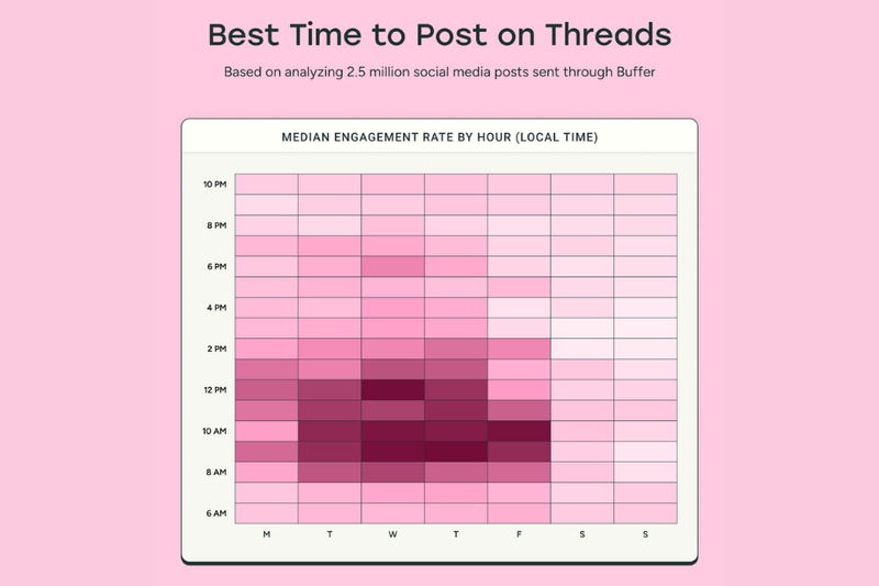 Thời gian đăng bài trên Threads tốt nhất