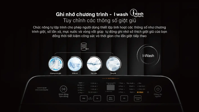 thời gian giặt của máy giặt AQUA 1