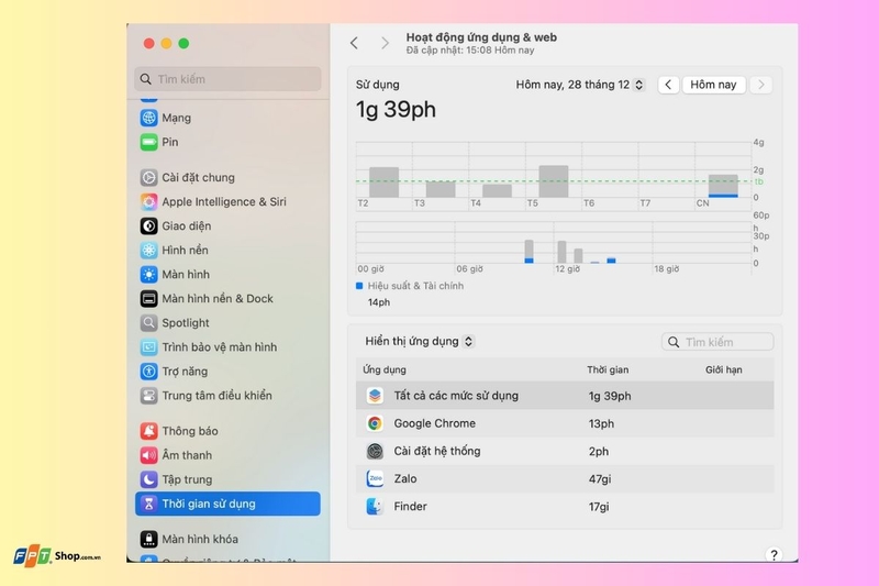 Thời gian sử dụng trên máy Mac (ảnh 10)