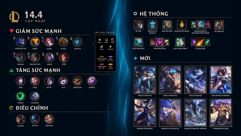 Cập nhật chỉ số cho Thresh