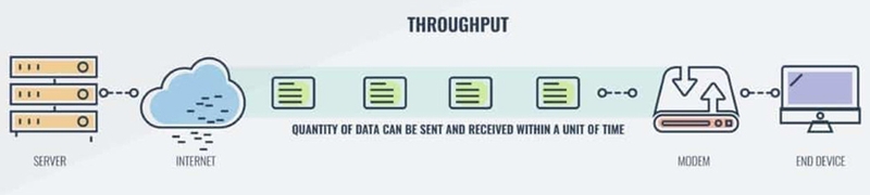 Throughput là gì? Sự khác biệt giữa throughput, bandwidth và latency