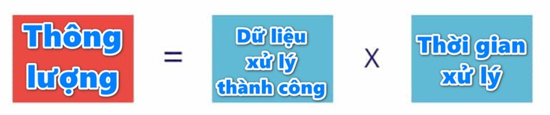 Throughput là gì - 03