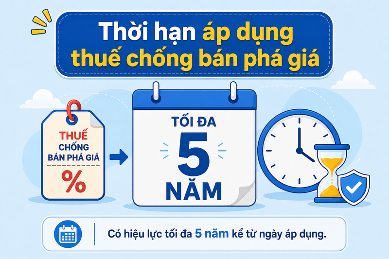 Thời hạn áp dụng