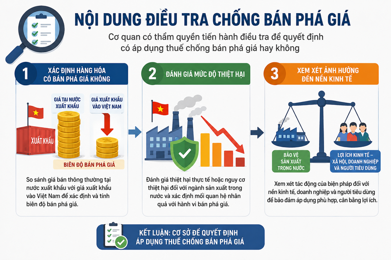 Nội dung điều tra chống bán phá giá
