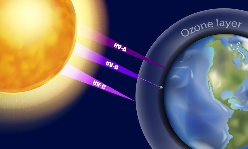 Tác động xấu đến tầng ozone