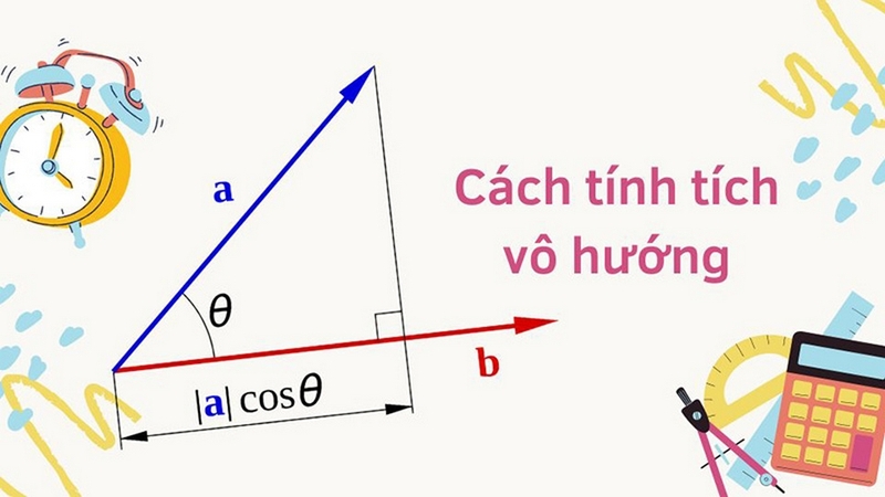 Tích vô hướng ảnh 3