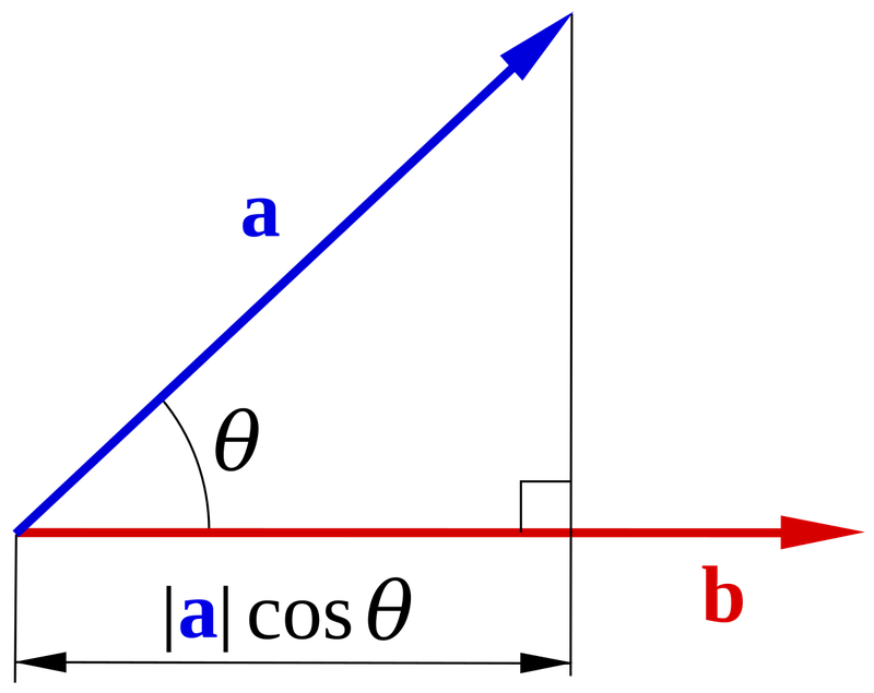 Tích vô hướng của hai vectơ ảnh 7