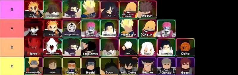 Tìm hiểu các nhân vật mới trong game