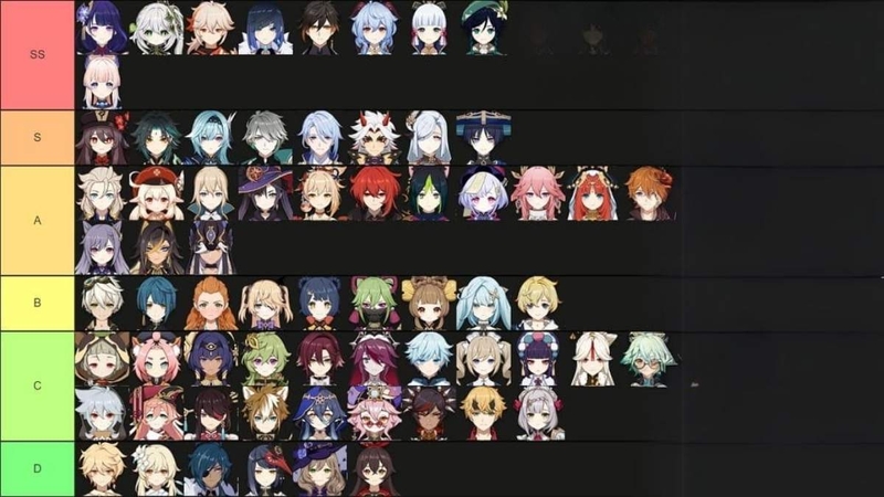 tier list nhân vật Genshin Impact 2026  ảnh 2