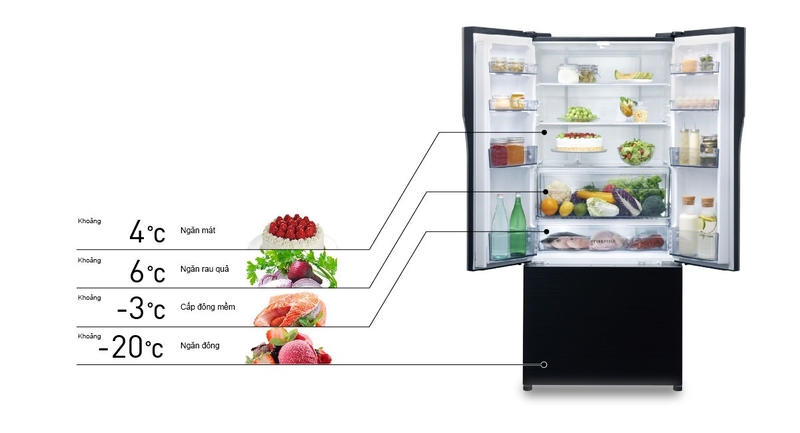 tiêu chí mua tủ lạnh ngăn đông mềm Panasonic 5