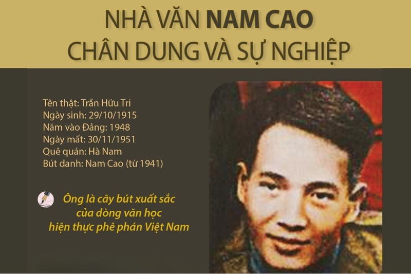tiểu sử Nam cao