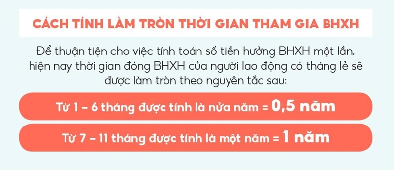 tính bảo hiểm xã hội 1 lần online hình 3