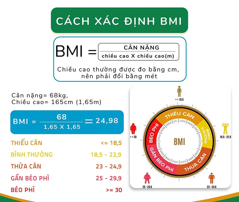 Tính BMI online hình 2