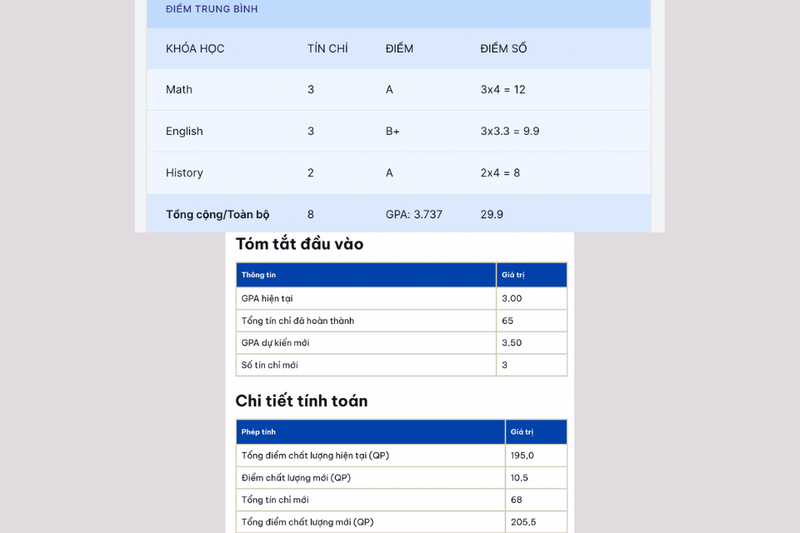 tính điểm gpa online (6)
