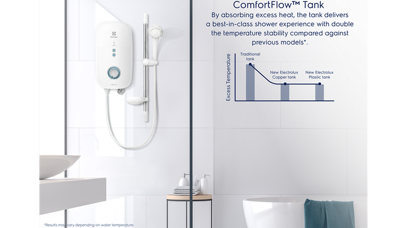 tính năng an toàn của máy nước nóng electrolux - hình 4