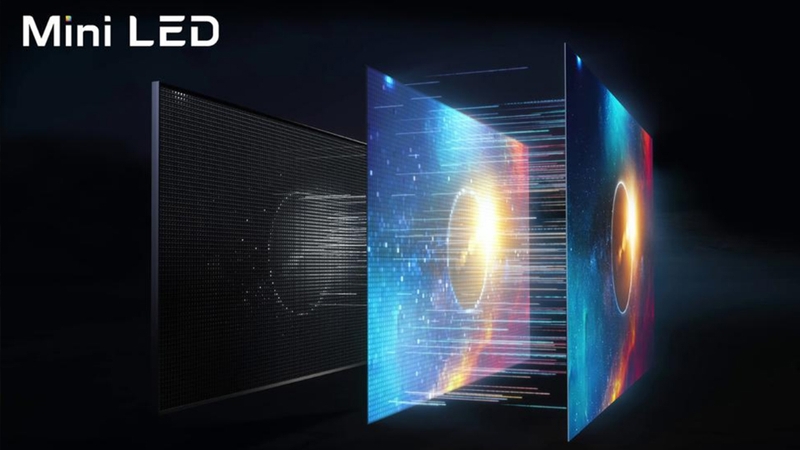 Mini LED là một trong những công nghệ tivi mới