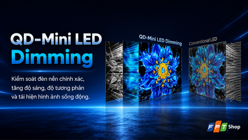 kham pha top tivi mini led