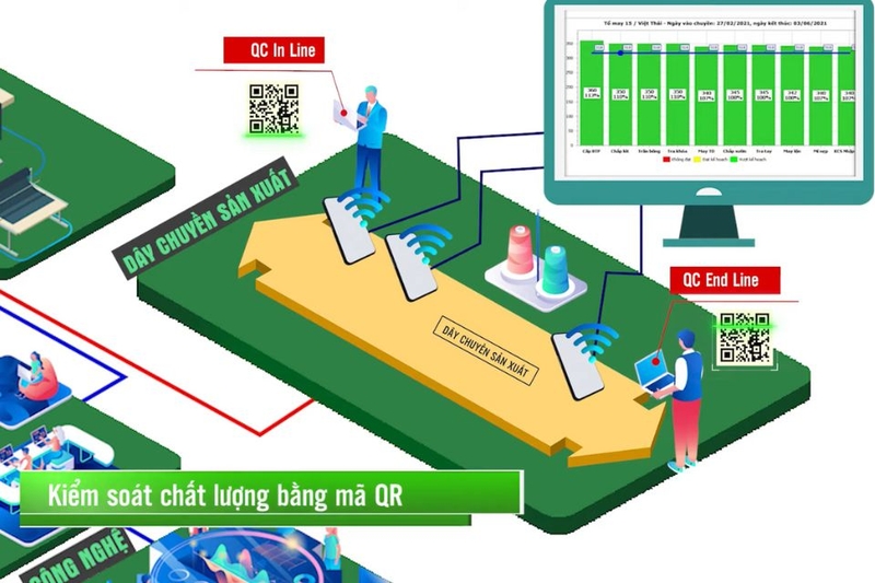 Kiểm soát chất lượng bằng QR Code