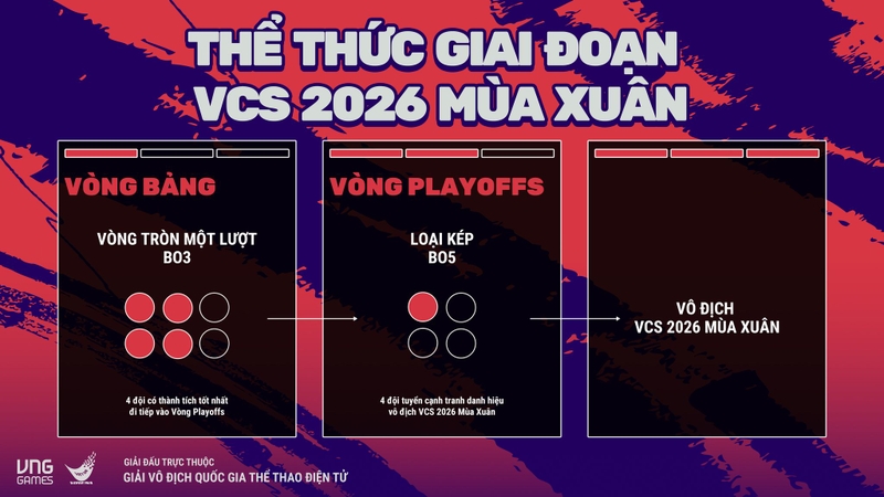 toan-canh-vcs-2026-2.jpg